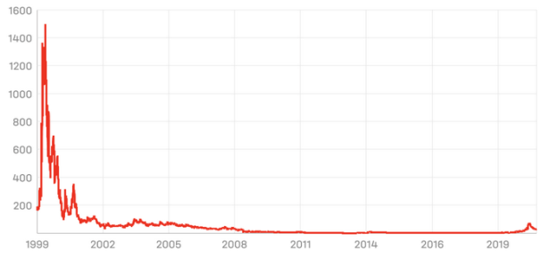 Igor Danilenko. Private investments