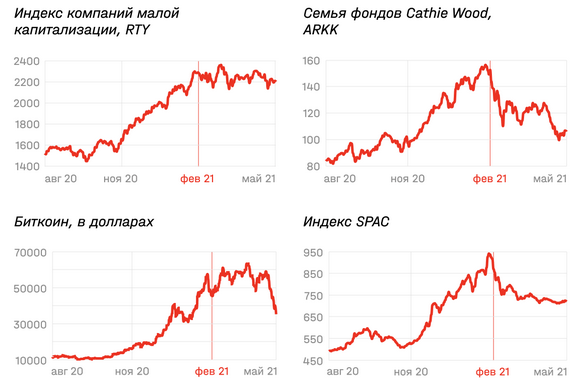 Igor Danilenko. Private invetments